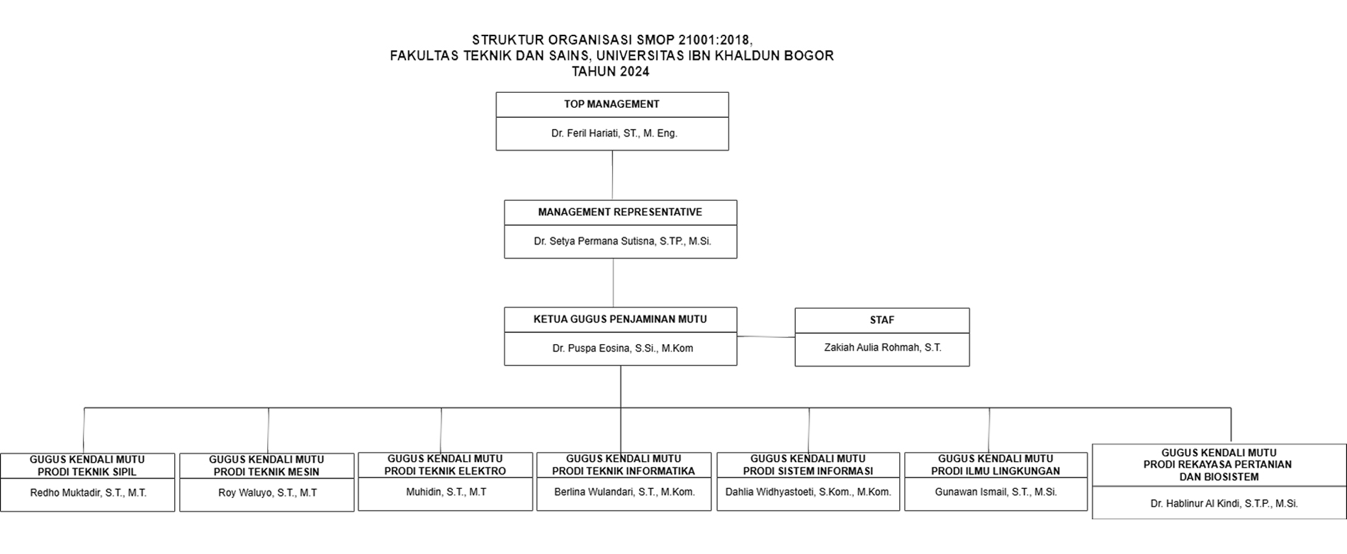 FTS UIKA Bogor