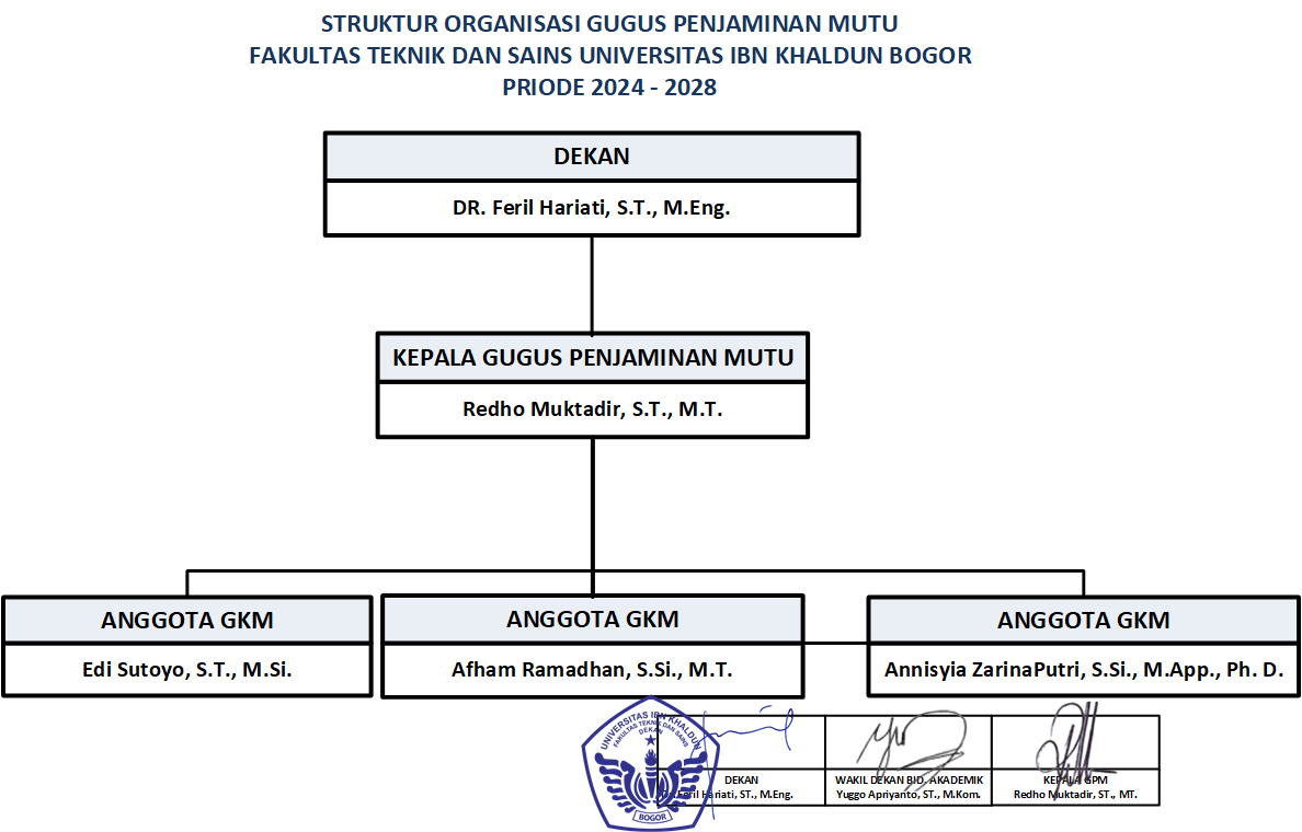 FTS UIKA Bogor